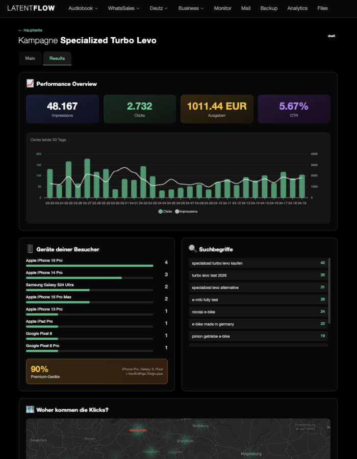 Kampagnen Dashboard mit Heatmap und Analytics